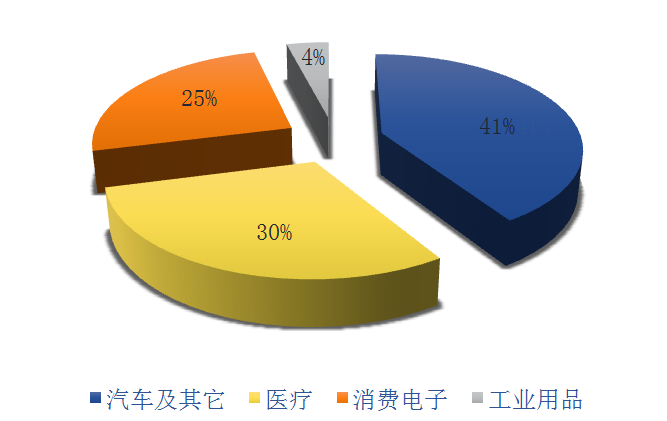 冲压件应用 冲压件应用